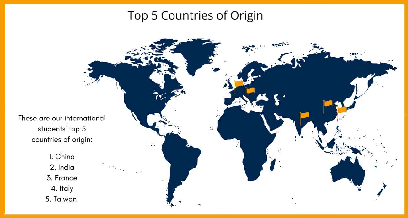 Top 5 countries of origin: China, India, France, Italy, Taiwan
